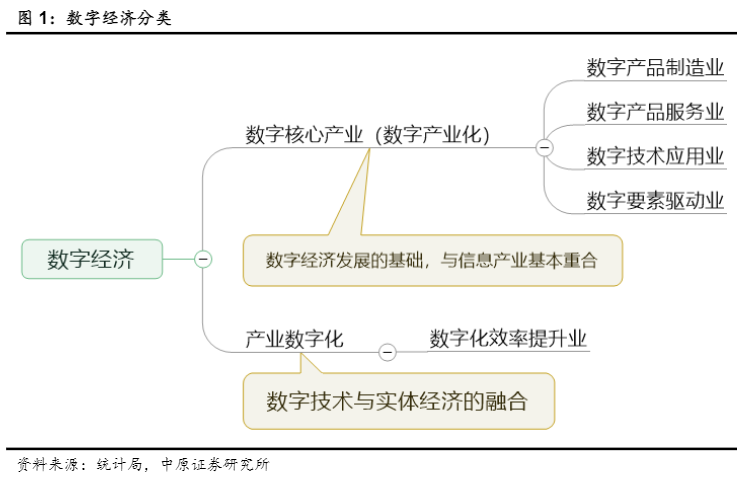 2024数字经济行业报告：河南数字经济与人工智能发展概况