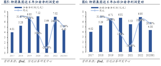 2024医药行业报告：柳药集团多元化发展与市场增长前景分析