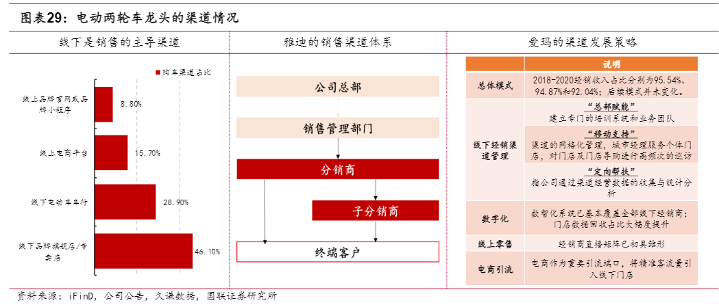 2024年雅迪控股电动两轮车行业深度分析报告