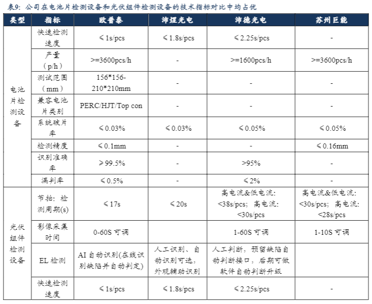 2024光伏检测行业报告：AI运维引领增长新趋势