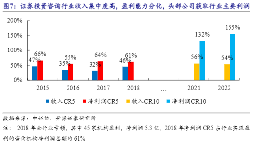 2024金融信息服务行业报告：行业集中度高，技术赋能前景广阔