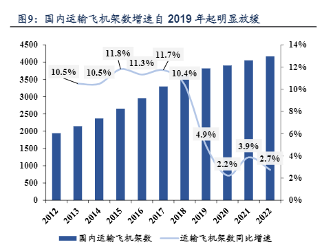 2024民航业回暖与业绩修复展望报告