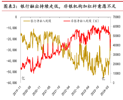 2024年流动性市场分析：降准预期与资金分层缓解报告