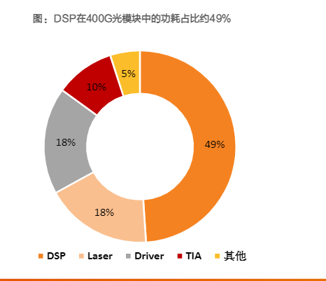 2024年通信行业投资策略报告