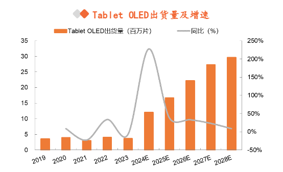 2024年AMOLED显示面板行业趋势分析报告