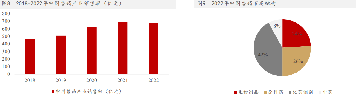 2024年畜禽养殖行业前景分析报告：稳健发展与新机遇