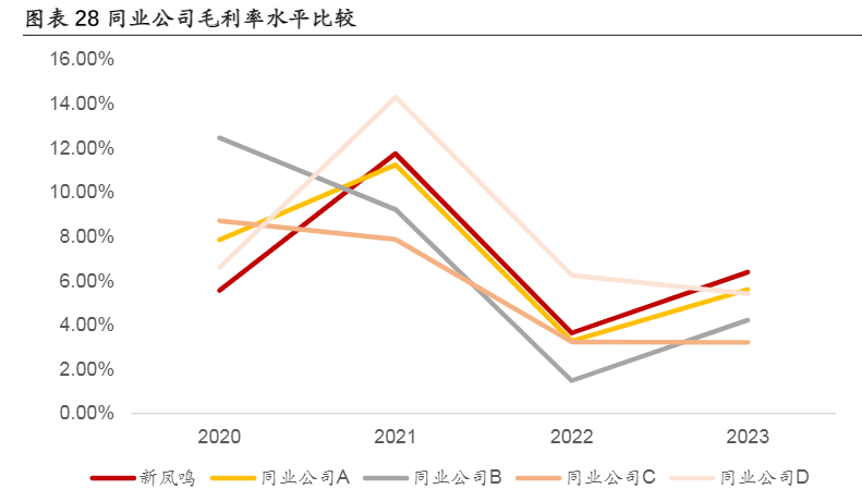 2024年涤纶长丝行业供需改善与成本优势分析报告