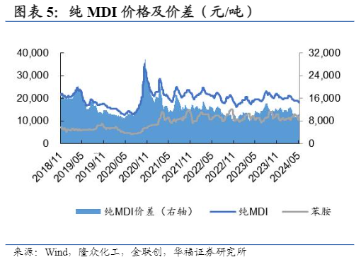 2024化工行业周报：市场动态与投资分析