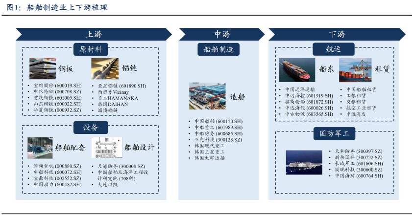 2024船舶行业报告：新周期下的增长机遇