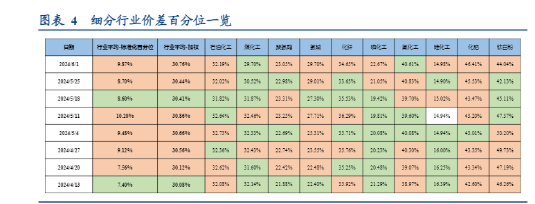 2024年化工行业市场动态分析报告