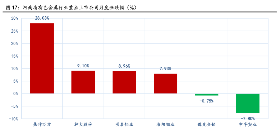 2024有色金属行业分析报告