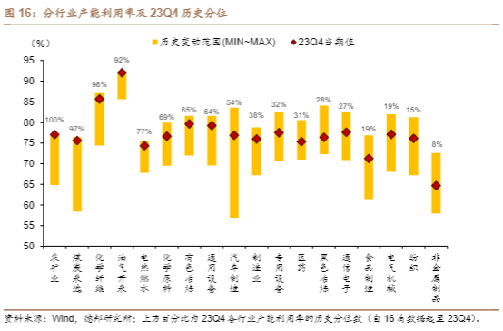 2024宏观经济分析报告：低通胀挑战与应对策略