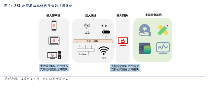 2024商用密码行业报告：新机遇与市场前景分析