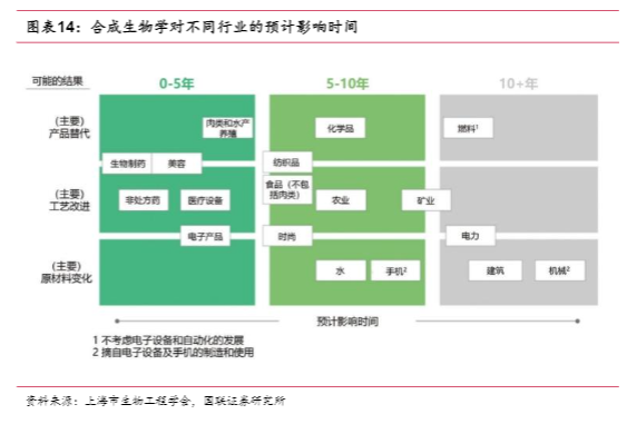 2024合成生物学行业报告：华恒生物引领产业创新与成长