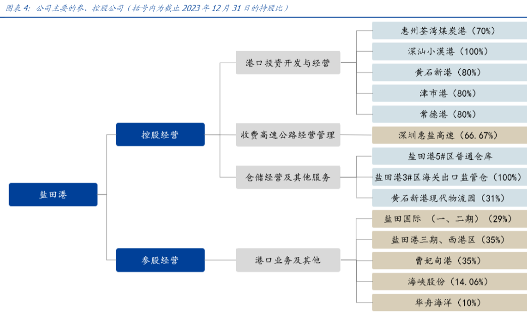 2024年港口行业发展新趋势报告