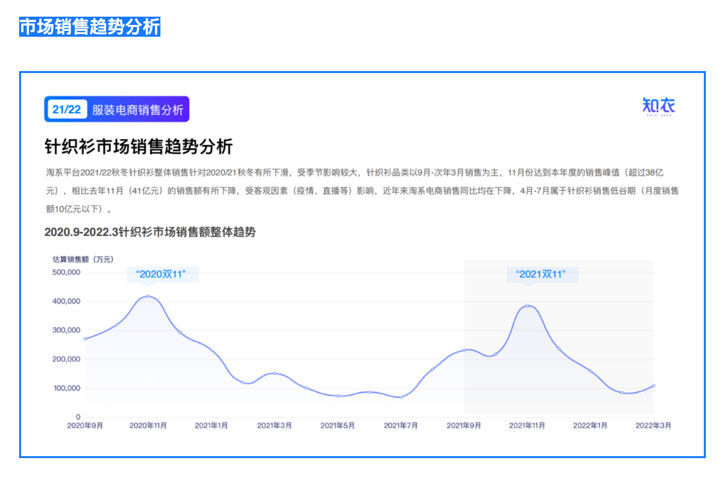 《2022/23针织衫的行业洞察与趋势分析》