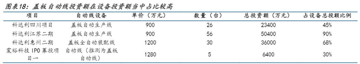 2024年锂电池结构件行业分析报告