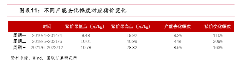 2024年农林牧渔行业投资策略报告