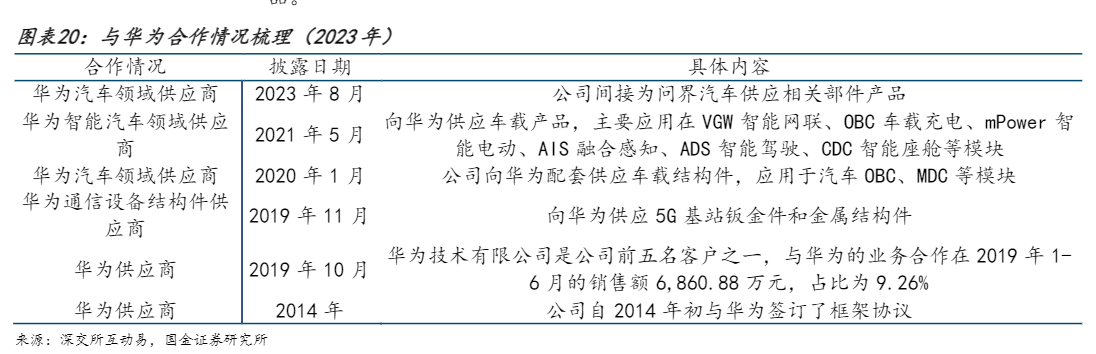 2024新能源汽车行业展望报告