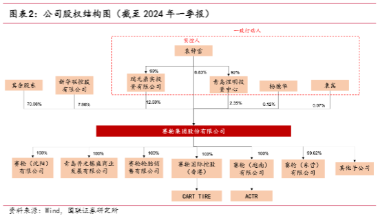 2024轮胎行业全球化发展报告：技术创新与市场扩张