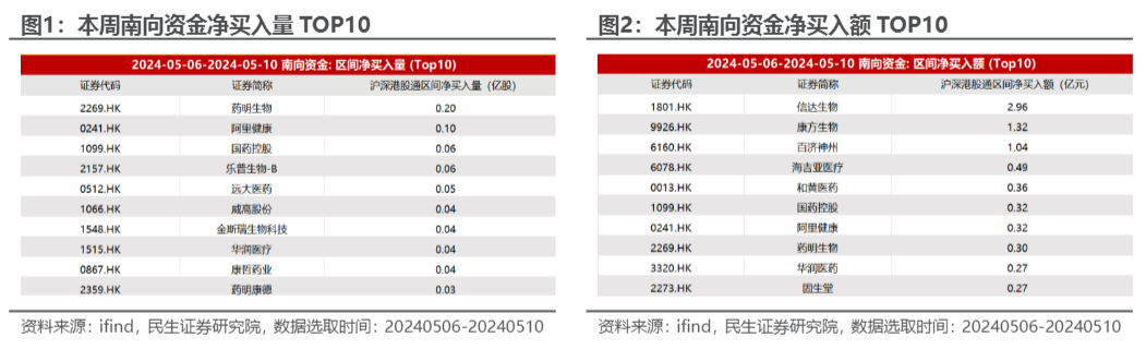 2024医药行业周报：创新聚焦与需求变化分析