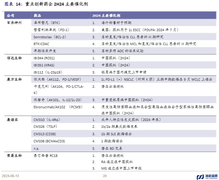 2024医药行业报告：变革中的机遇与挑战