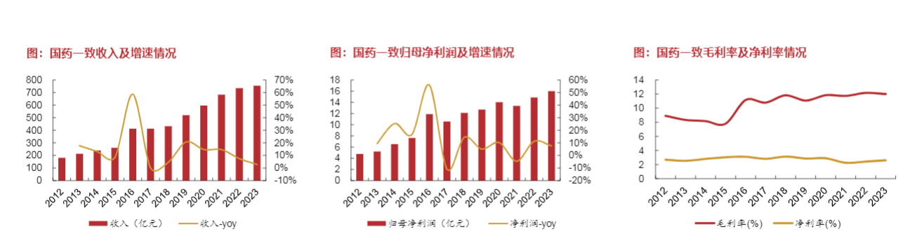 2024年国药集团医药行业发展策略报告