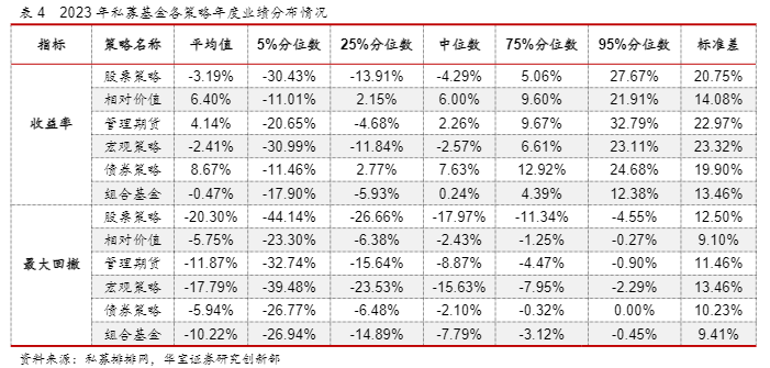 2024私募基金行业报告：多策略配置新趋势