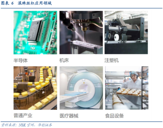 2024年丝杠行业分析报告：技术革新与市场扩展趋势