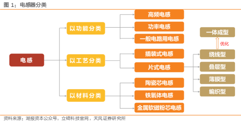 2024芯片电感行业报告：AI浪潮下的增长机遇