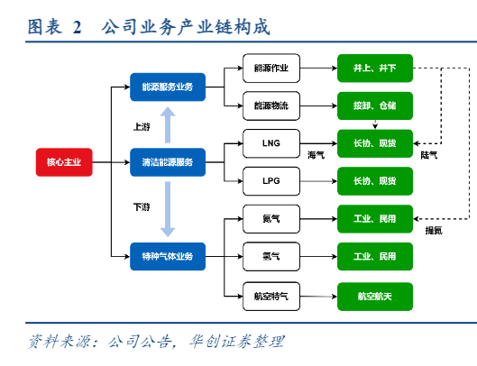 2024年清洁能源行业展望报告