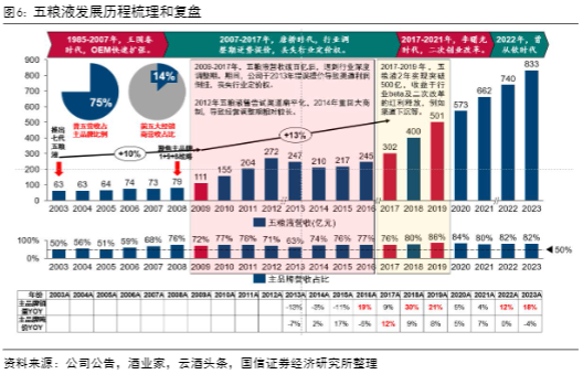 2024白酒行业分析报告：汾酒增长动能与市场展望