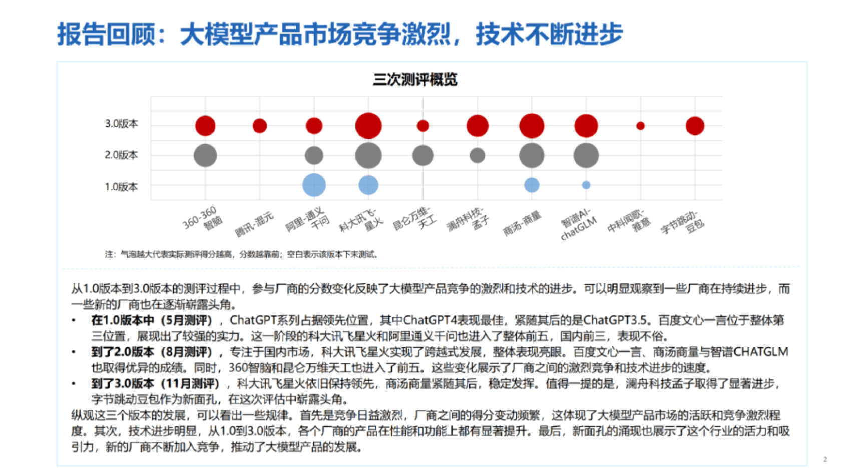 【新华社研究院】2023人工智能大模型体验报告3.