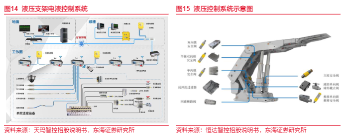 2024煤炭行业报告：智能化开采技术与市场展望