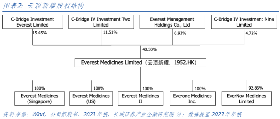 2024生物医药行业报告：肾病创新药物商业化与企业发展