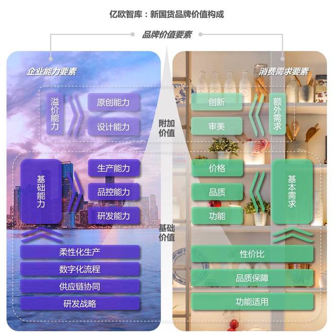 【亿欧智库】2023新国货CoolTop100品牌榜-起源与新生