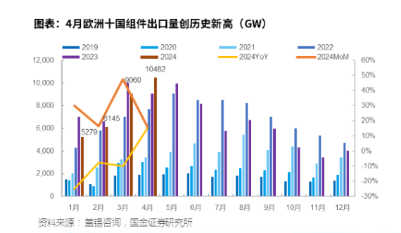 2024年新能源行业展望报告