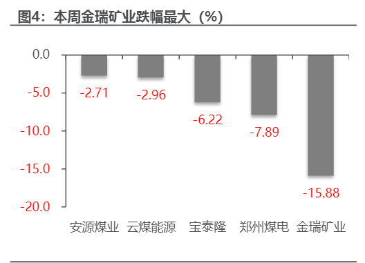 2024煤炭行业报告：煤价上涨预期与市场动态分析