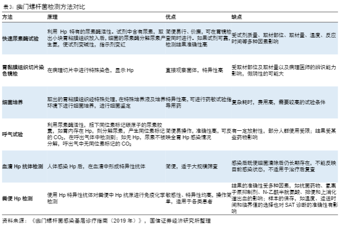 2024医药生物行业报告：幽门螺杆菌防治新进展