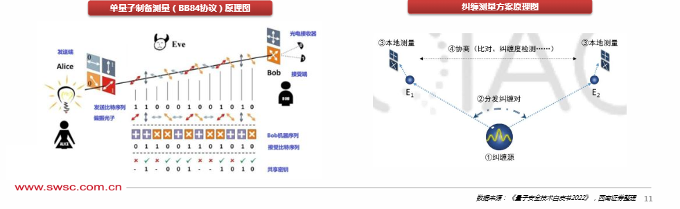 2024年量子科技行业发展前景与政策支持报告