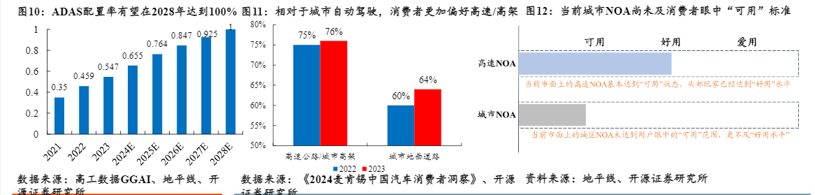 2024自动驾驶行业报告：技术突破与市场展望