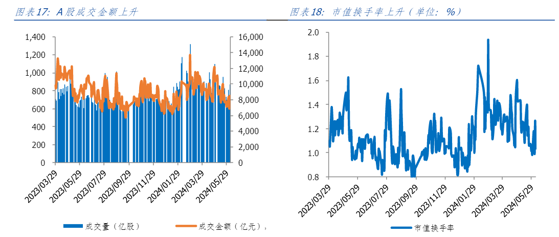 2024非银金融行业市场分析报告