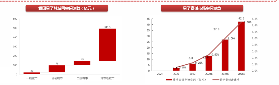 2024年量子科技行业发展前景与政策支持报告