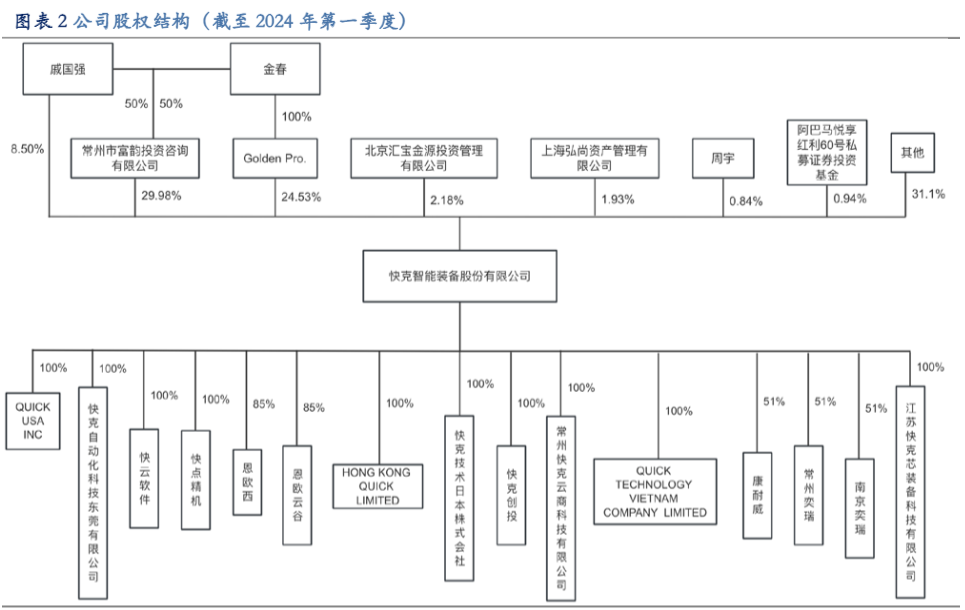 2024半导体封装行业报告：国产替代与技术创新并进