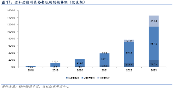 2024多肽原料药行业报告：技术驱动与市场扩张