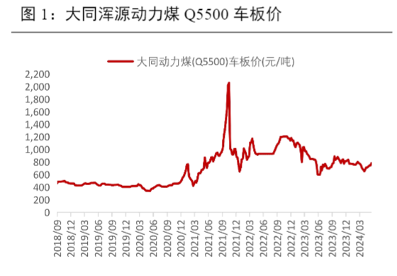 2024煤炭行业周报：市场动态与投资建议