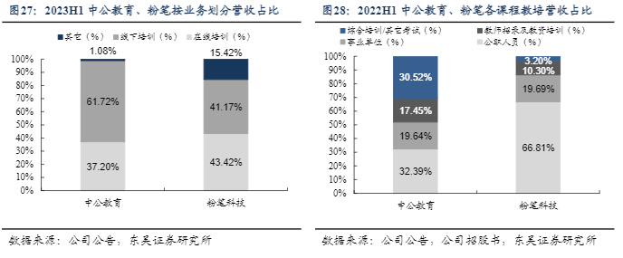 2024公考培训行业报告：线上线下融合与市场扩张分析