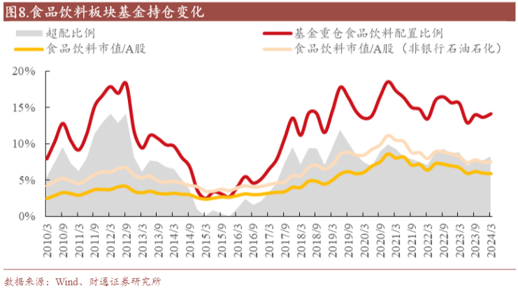 2024食品饮料行业：复苏态势与投资策略分