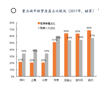 2024年保障性租赁住房市场发展与投资分析报告