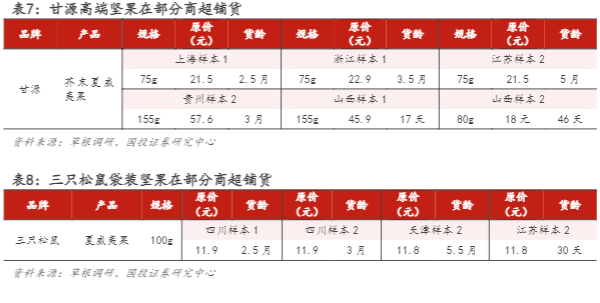 2024春节食品饮料行业报告：旺季需求分析